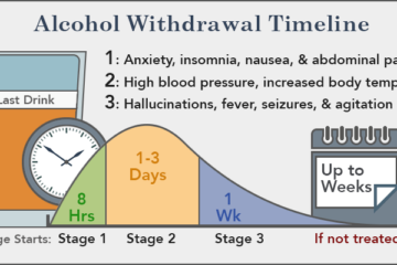 alcohol withdrawal